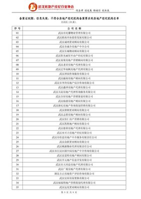 關(guān)于備案證到期、信息失效及不符合房地產(chǎn)經(jīng)紀(jì)機(jī)構(gòu)備案要求的名單公示